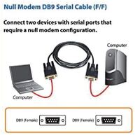 Astrotek 3m Serial RS232 Null Modem Cable - DB9 Female to Female 9 pin Wired Crossover for Data Transfer btw 2 DTE devices Computer Terminal Printer